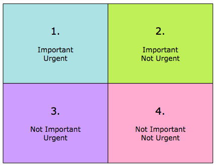 Alignment of Urgency and Importance of activities